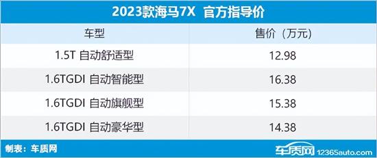 2023款海马7X上市 售12.98-16.38万元