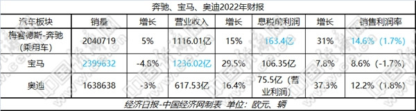 涛涛不绝：盈利成财报主旋律 BBA加速向未来