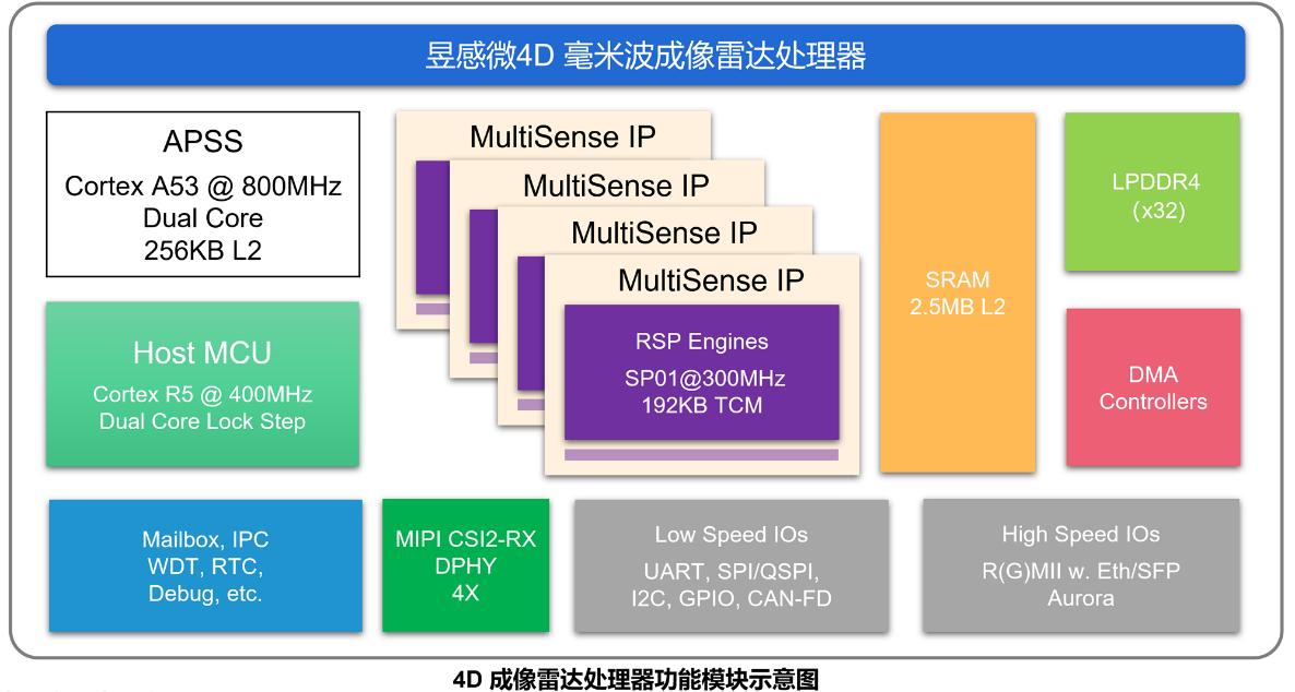 ���L3/L4�����ż���������Ҫ���������ܸ�֪оƬ��