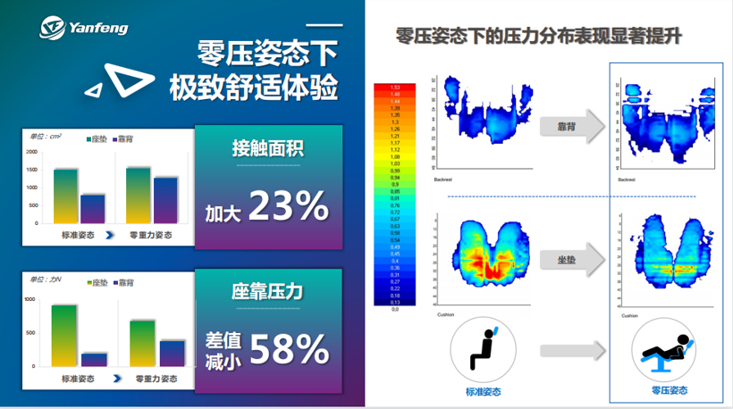 黑科技解析——零重力座椅