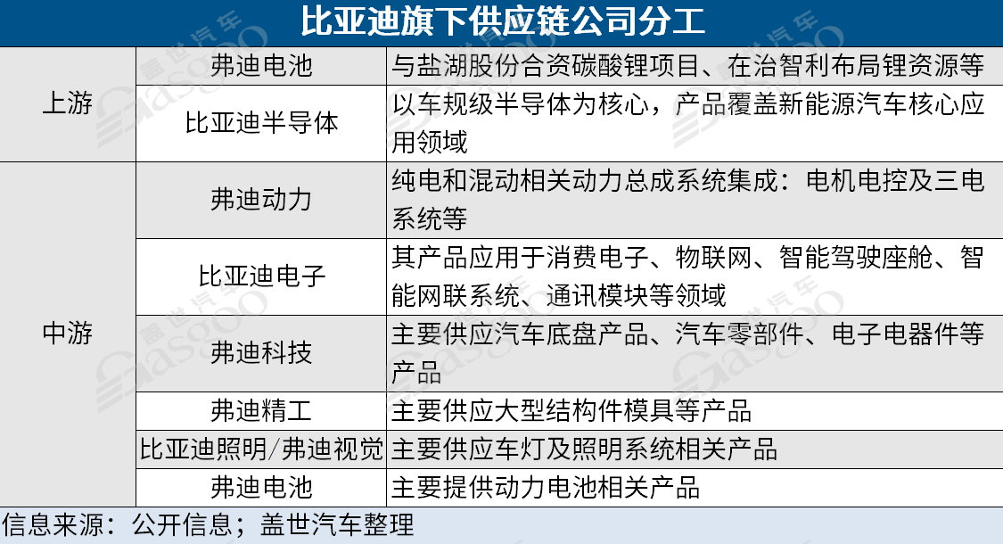 强者惺惺相惜，比亚迪和特斯拉还能合作多久？