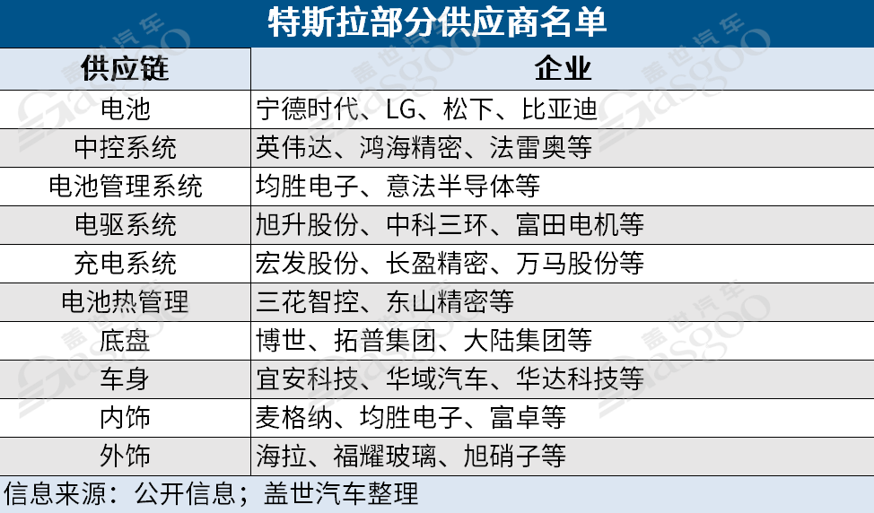 强者惺惺相惜，比亚迪和特斯拉还能合作多久？