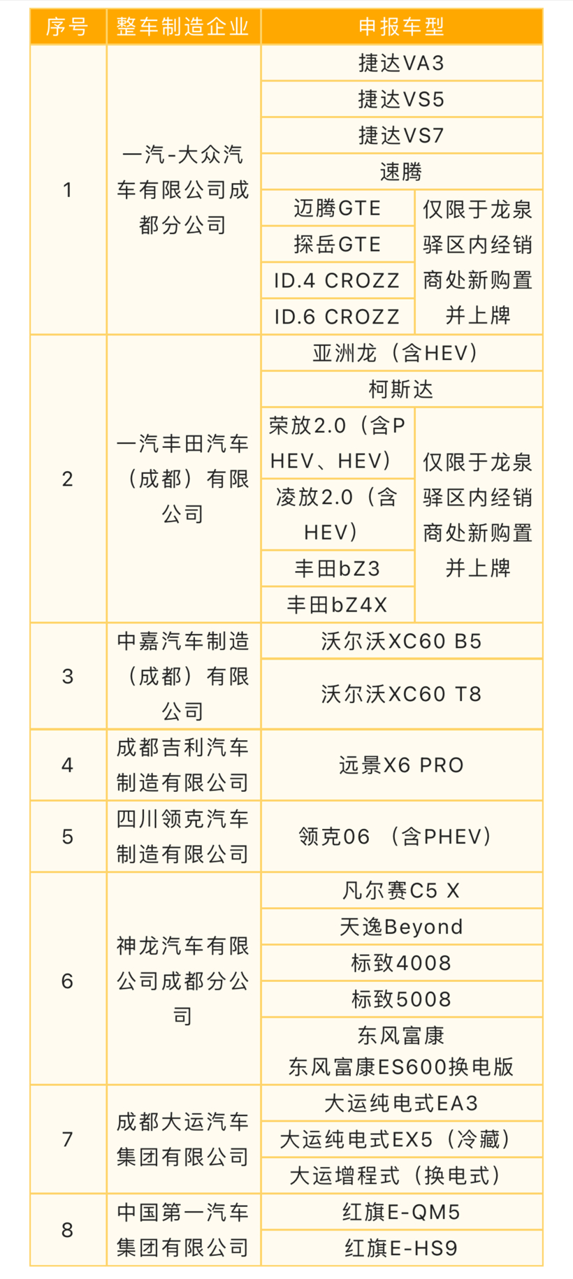 成都市汽车消费活动购车补贴细则出炉