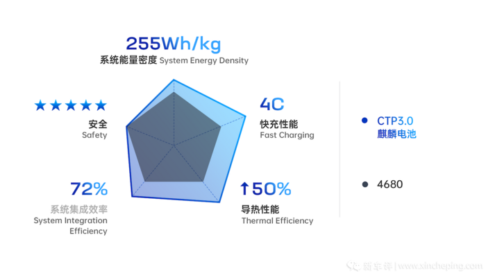 1000km续航，理想/问界将搭载！宁德时代麒麟电池量产