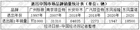 跃跃御市:东风标致焕新向上,助力神龙加速远离“淘汰区”