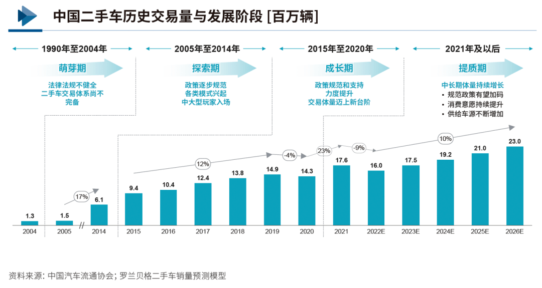 二手车市场加速升温，汽车金融“加码”促消费