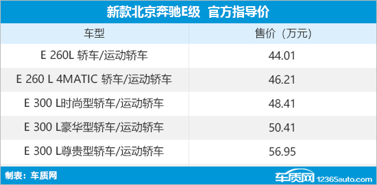 新款北京奔驰E级上市 售44.01万元起