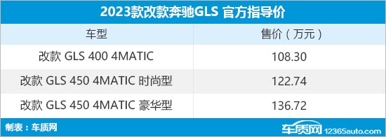 新款奔驰GLS上市 售价108.3-136.72万元