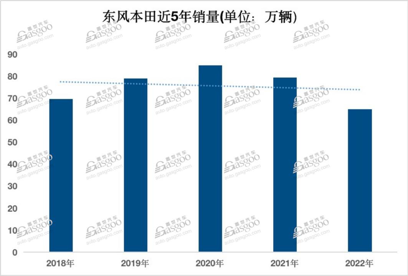 两年间十几个项目落户，武汉再燃新能源汽车梦