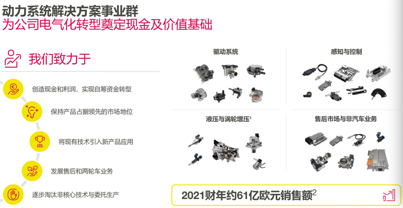 纬湃科技2022年销售额90.7亿欧元，新增订单75%来自电气化