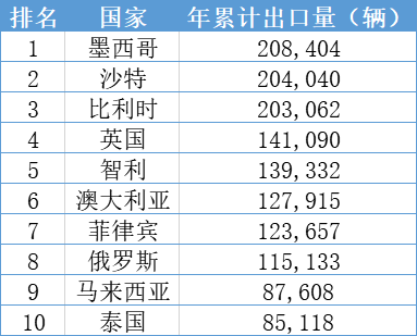中国汽车出海的昨天、今天与明天