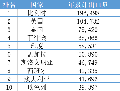 中国汽车出海的昨天、今天与明天