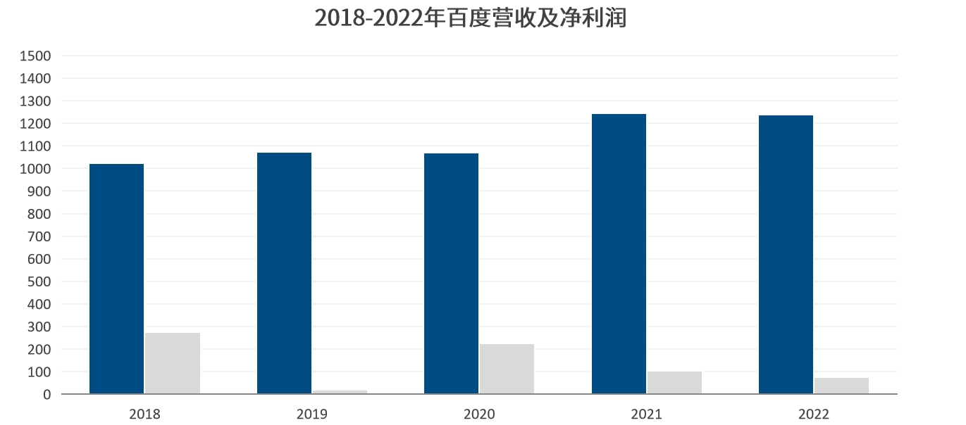 文心一言，能画出百度的未来吗？