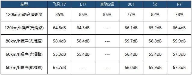 电动车的「iPhone时刻」到来了吗？