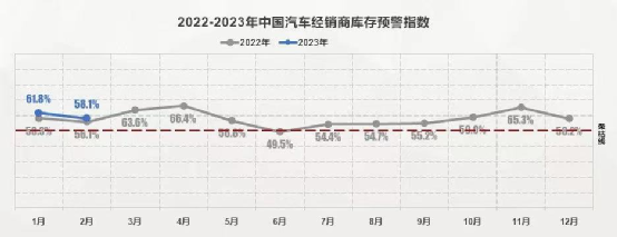 顶不住了？经销商呼吁国六B延后执行