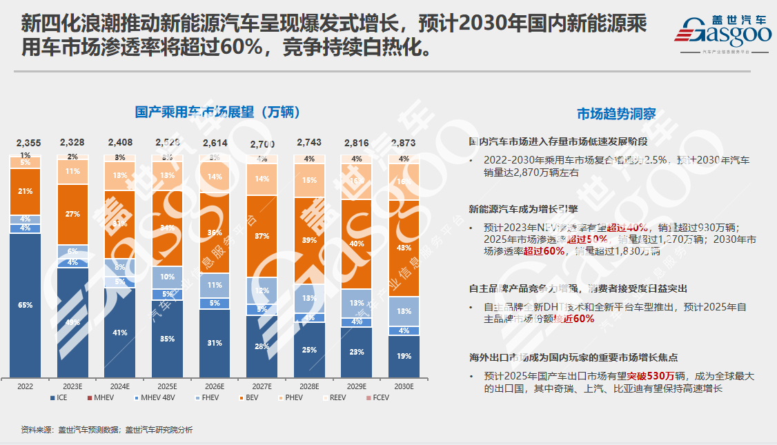 简析中国车市，概览人机交互产业|盖世汽车