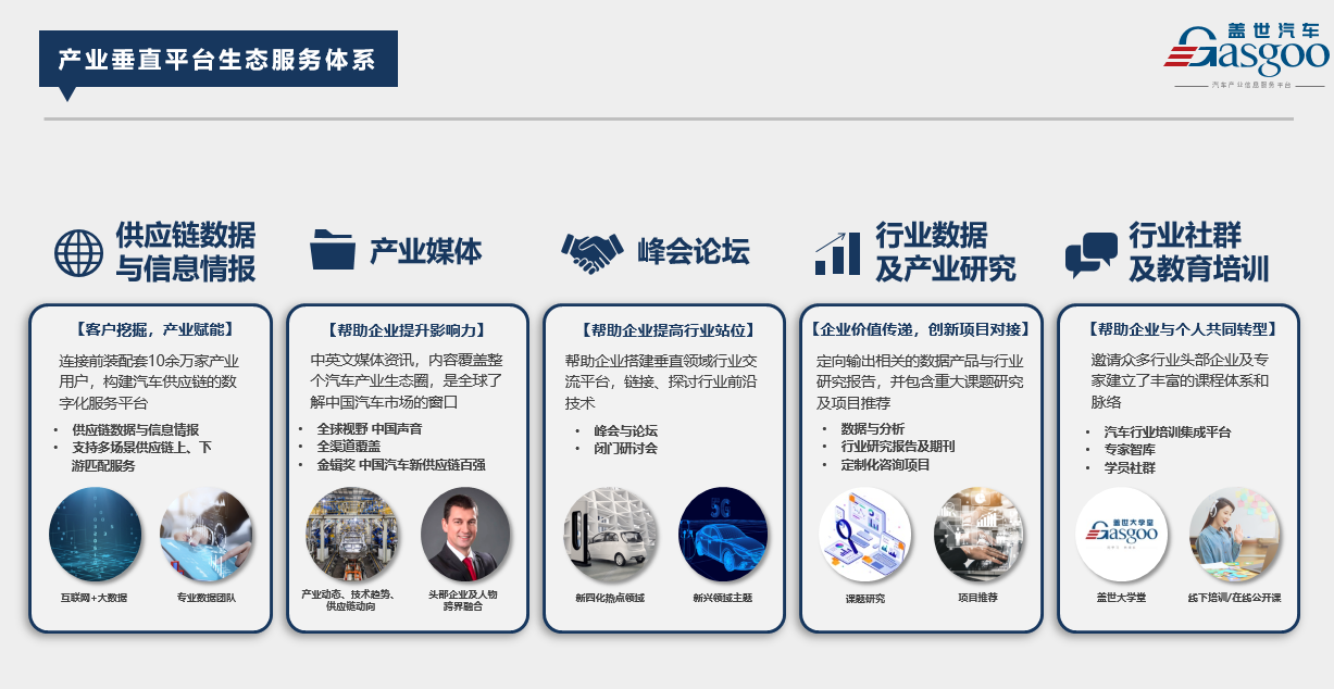 简析中国车市，概览人机交互产业|盖世汽车