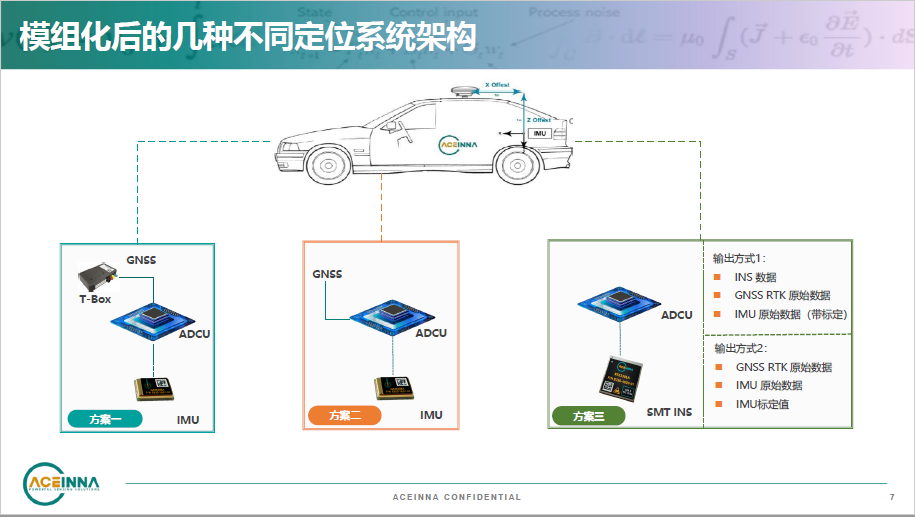 車載高精定位技術的三大發(fā)展趨勢