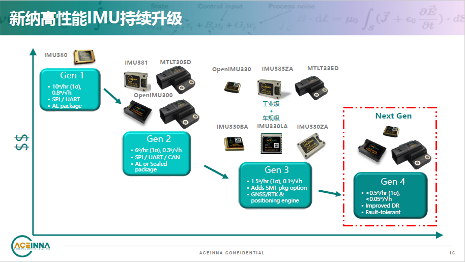 车载高精定位技术的三大发展趋势