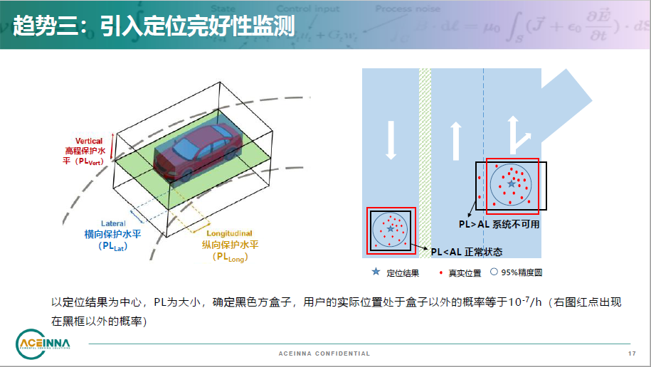 车载高精定位技术的三大发展趋势