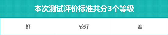 2022款蔚来ES7日常实用性测试报告