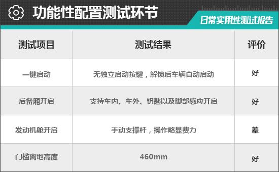 2022款蔚来ES7日常实用性测试报告