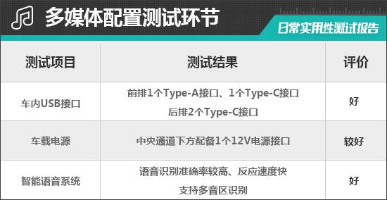 2022款蔚来ES7日常实用性测试报告