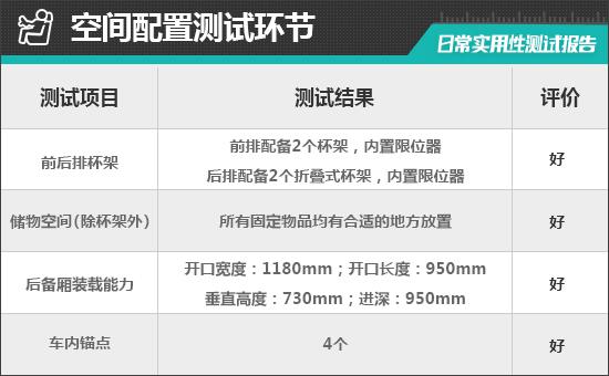 2022款蔚来ES7日常实用性测试报告