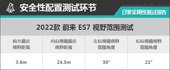 2022款蔚来ES7日常实用性测试报告