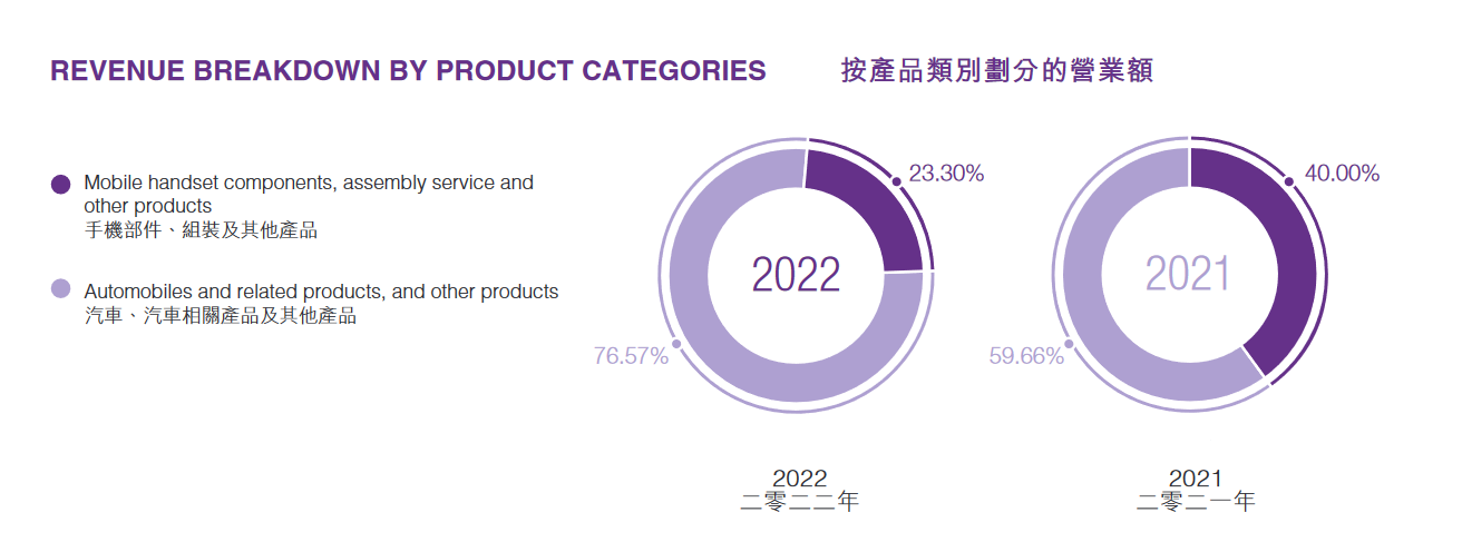 一年赚了五年的钱，比亚迪2022年净利润达166.22亿元