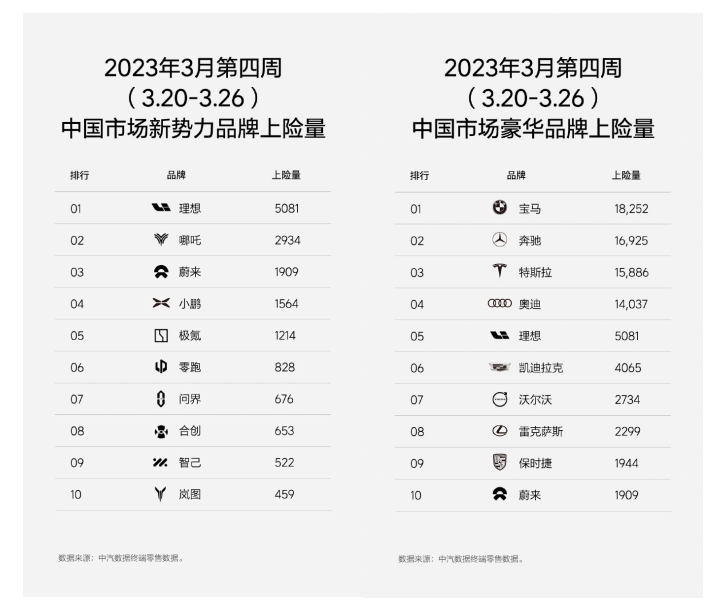 理想汽车：理想L系列车型累计交付超10万