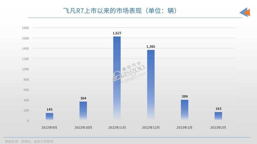 飞凡R7.jpg