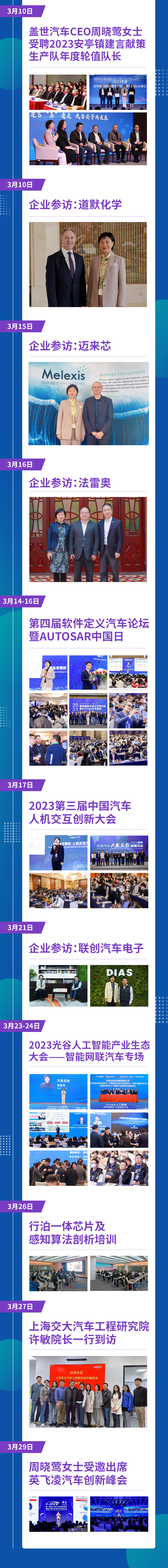 2023盖世汽车第一季度大事记回顾