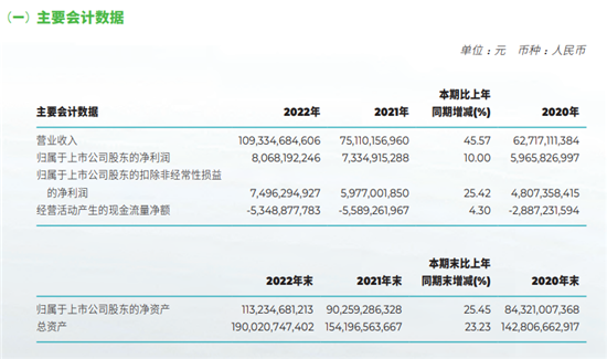 曾庆洪:广汽曾计划与华为推新品牌,目前仍是战略伙伴