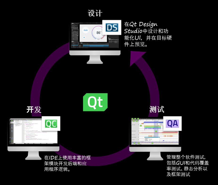 Qt 6: 快捷智能地打造下一代数字座舱HMI