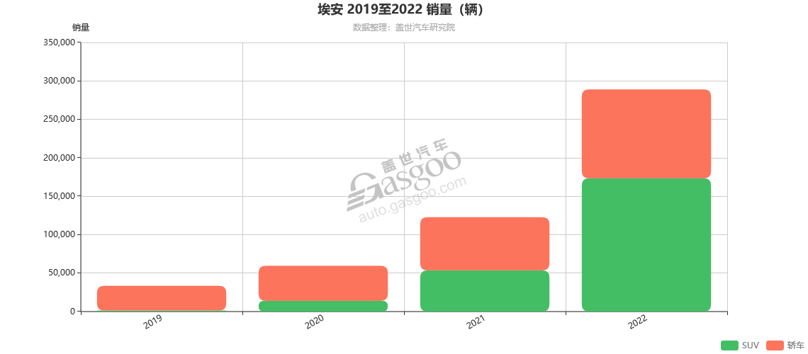 电池测试卷出现新花样：广汽埃安举行枪击试验