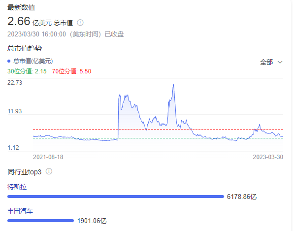 贾跃亭，我来美国只为三件事