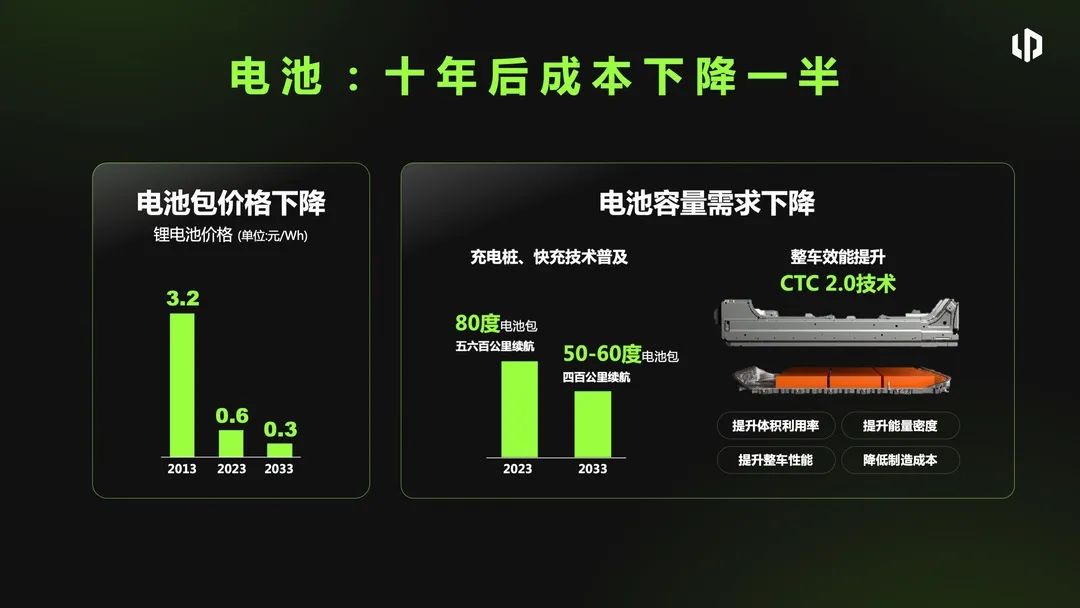 零跑朱江明：10年后，智能电动汽车只需5万元