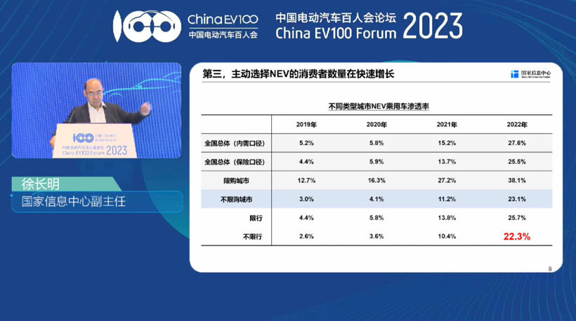 国家信息中心副主任徐长明：插混扩大了新能源在新购市场占比