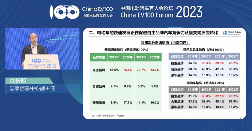 国家信息中心副主任徐长明：插混扩大了新能源在新购市场占比