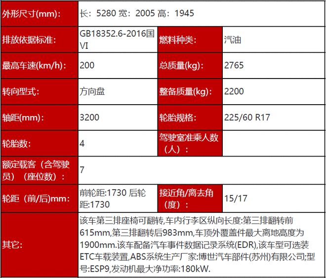 SUV/MPV齐上阵 奔腾T90/M9将于上海车展亮相