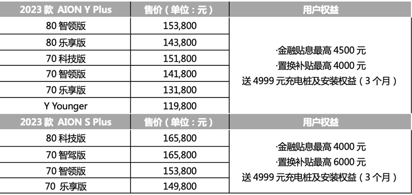3月新能源品牌销量：埃安破4万，理想继续领跑新势力