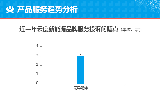 云度云兔能否打响翻身之仗