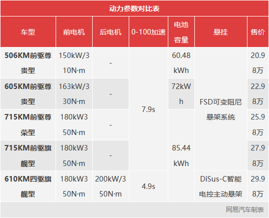 我说汉EV冠军版开起来像奔驰E 会挨喷吗？