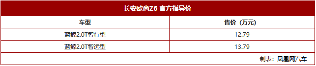 长安欧尚Z6正式上市，售价12.79万元起