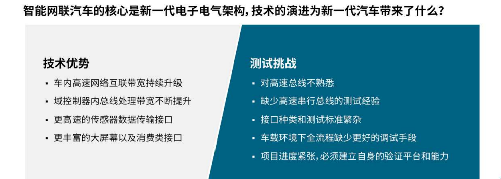 【汽车创新三大驱动力】系列之二： 如何应对车轮上的数据中心所带来的测试挑战？