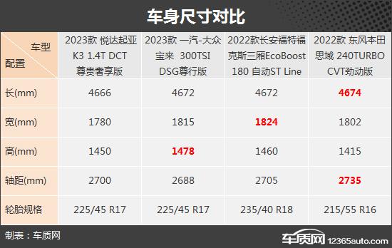 家用经济之选 四款老牌合资紧凑级轿车推荐