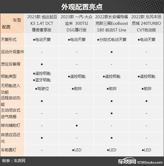 家用经济之选 四款老牌合资紧凑级轿车推荐