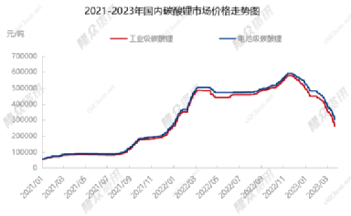 锂价下行，宁德时代失去“台积电”光环