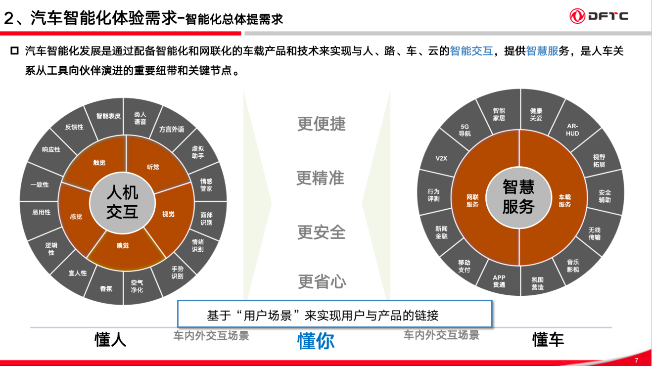 基于EEI架构的用户智能化体验探讨